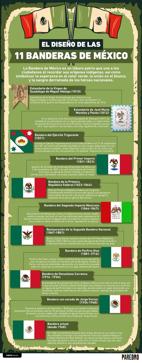 Infografía El Diseño De Las 11 Banderas De México Evolución Gráfica
