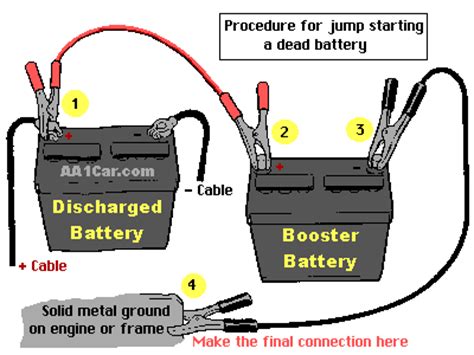 Portable jump starter (aka jump box). How To Jump Start A Car - BEN9166