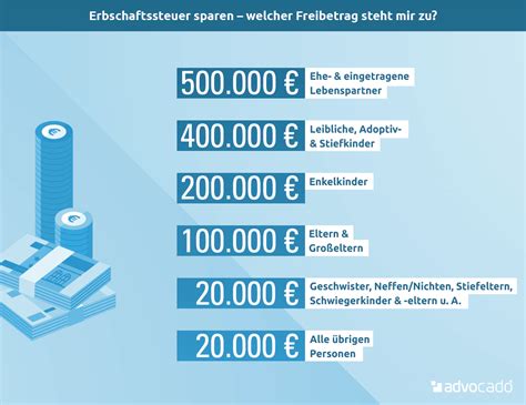 Bei nachlässen kann erbschaftssteuer anfallen, je nachdem zu welcher steuerklasse sie gehören und wie hoch diese regel hat natürlich auch ihre ausnahmen, sodass sich die frage stellt, wann sie tatsächlich erbschaftsteuer übersteigt der nachlass diesen freibetrag, fällt erbschaftssteuer an. 53 Best Pictures Erbschaftssteuer Ab Wann : Kpo Plus Es ...