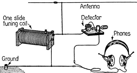 Foxhole Radio Hackaday