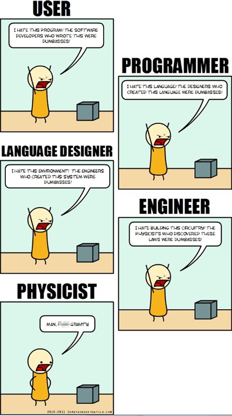 22 Memes For The Technologically Inclined Programmer Humor