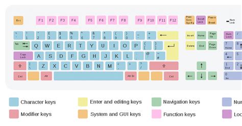 What Is A Computer Keyboard A Full Overview