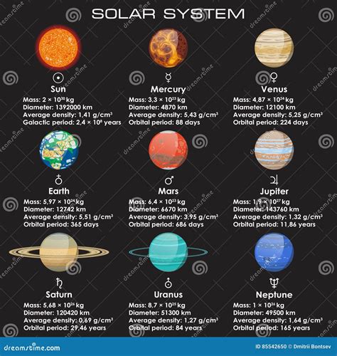 Ensemble De Planètes De Système Solaire Illustration De Vecteur
