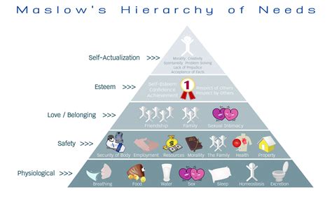 O Que é Pirâmide De Maslow E Qual Sua Importância Blog Do 12min