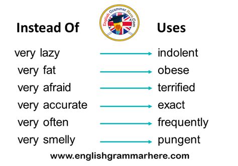 A word with a definition. Instead of VERY and using Another Word - English Grammar Here