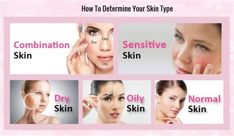 Types Of Skin And Proper Care