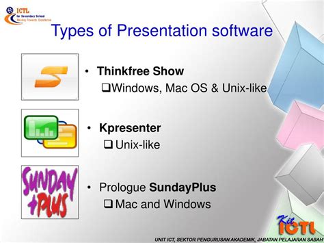 Presentation Software And Types