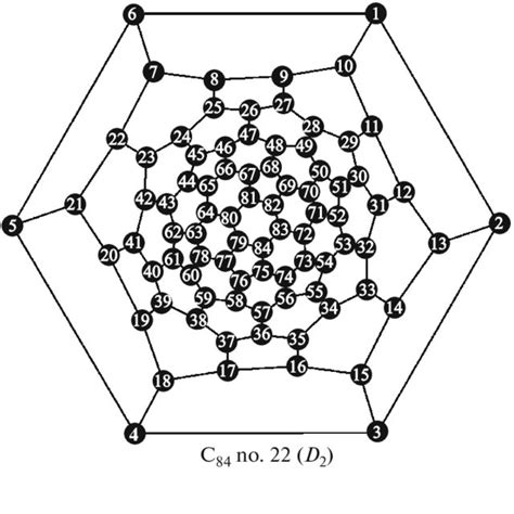 Schlegel Diagram Of Isomer No 22 Of C 84 Fullerene Download