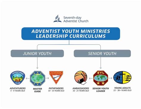 Youth Connect July 2019 Adventist Youth Ministries