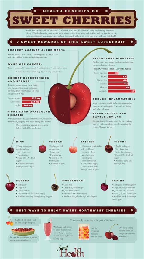 7 Sweet Cherry Benefits For Health Infographic