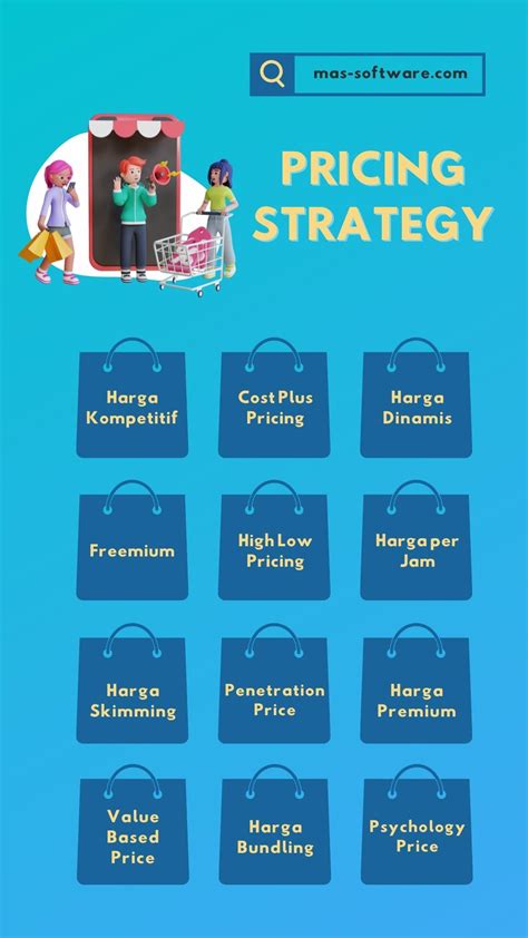Bingung Menetapkan Harga Produk 12 Pricing Strategy Untuk Anda