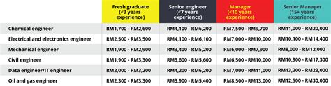civil engineering salary in malaysia - Matt Hart
