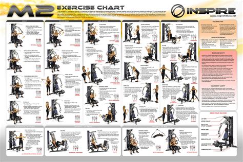 Home Gym Machine Exercise Chart OFF
