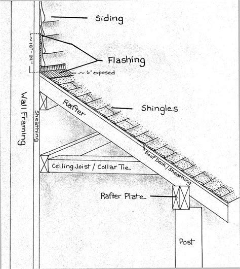 Canopy is a registered trademark and motowi4 is a trademark of motorola, inc. Building A Porch Roof - Home Design Ideas | Porch roof ...