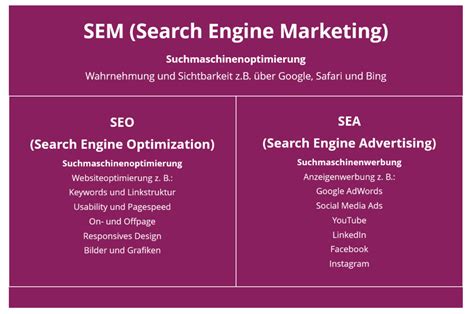 Suchmaschinenmarketing Definition And Wissenswertes Comselect Gmbh