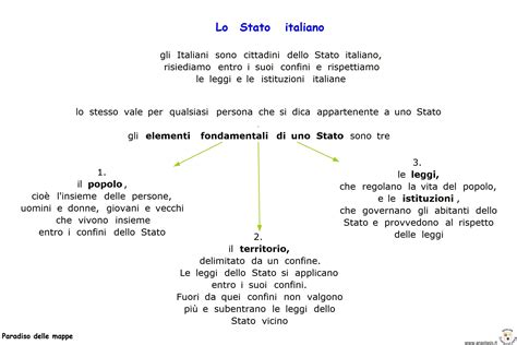 Paradiso Delle Mappe Lo Stato Italiano