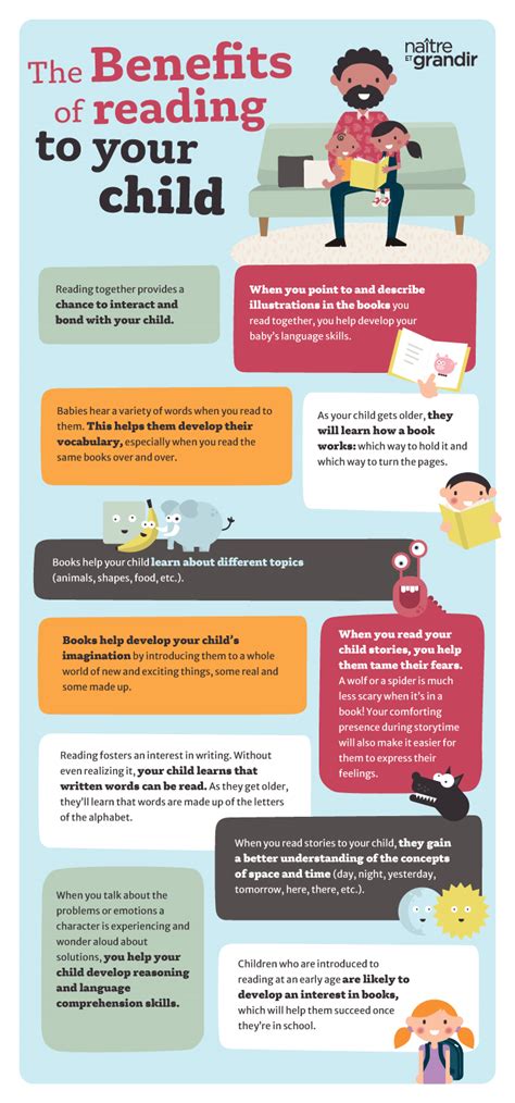 infographic on reading