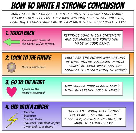 🏷️ How To Make A Conclusion How To Write A Conclusion Outline And