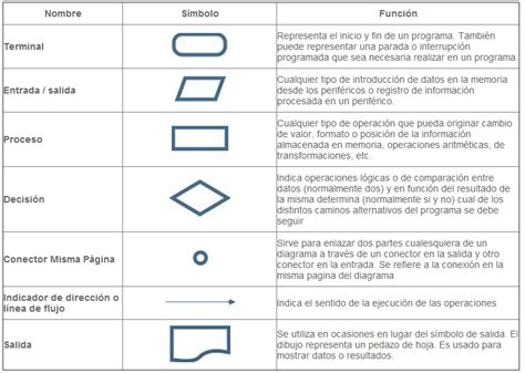 Herramientas De Un Ingeniero Diagrama De Flujo My Xxx Hot Girl