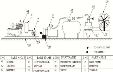 Pneumatic Braking System Construction And Working