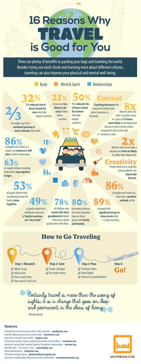 infographic 16 reasons why travel is good for you matador network