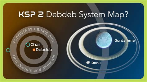 Ksp 2 Debdeb System Overview New Moon Possible Order Of Planets