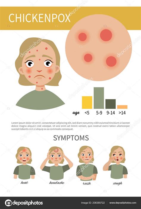 Infographics Chickenpox Illustration Cute Girl Symptoms Disease — Stock Vector © Igdeevaalena