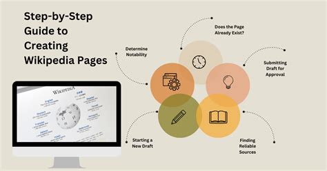 A Step By Step Guide To Creating Your Wikipedia Page And Growing Your