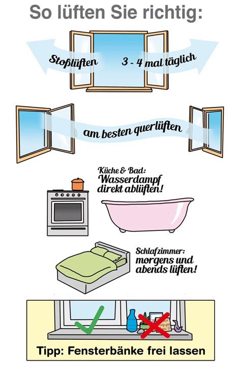 Tipps für richtiges Lüften und Heizen