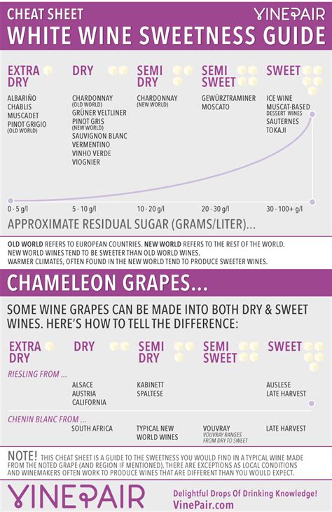 Cheat Sheet White Wine Sweetness Chart And Guide Vinepair