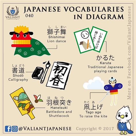 Valiant Language School Valiantjapanese Instagram Photos And