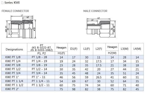 Detailed information for port of kwinana, au kwi. 유공압배관자재 관광.신주 TSP카플러 KWI(BRASS)