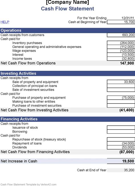 Cash flow from operating activities. Personal Monthly Cash Flow Statement Template Excel ...