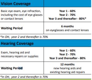 Maybe you would like to learn more about one of these? Best Dental Insurance For Seniors On Medicare - My Family Life Insurance