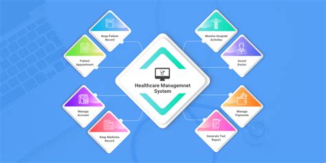 How Intelligent Healthcare Management Systems Are A Boon To Clinics And Hospitals