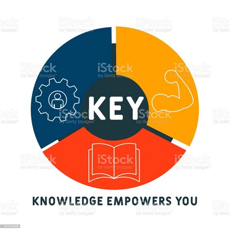 Key Knowledge Empowers You Acronym Business Concept Background Stock