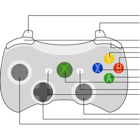 Xbox 360 Controller Diagram Png Svg Clip Art For Web Download Clip