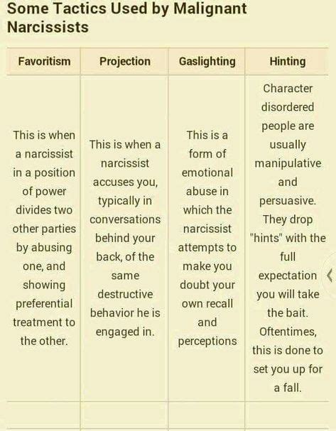 Traits Of A Narcissist Ideas Narcissist Narcissistic Personality