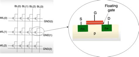 What Is Nor Flash Memory Embedded Hardware Design