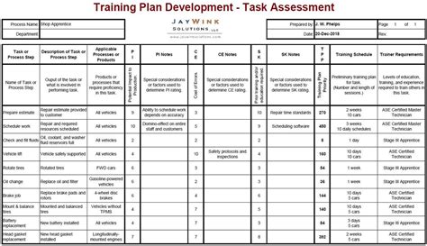 Training Plan Development Via Task Assessment Part 2