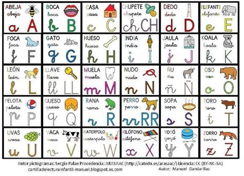 Alfabeto 4 Tipos De Letras Com Sílabas Clube Pedagógico 6e0 A44