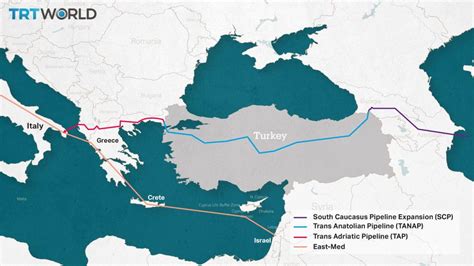 Bridging Turkish Greek Relations