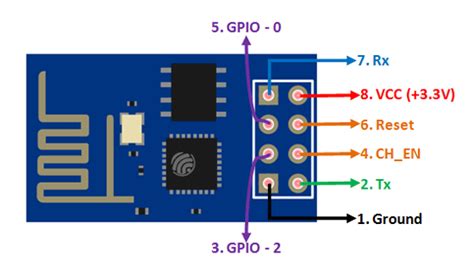 Esp8266 Pinout Pin Configuration Features Example Circuit And Datasheet