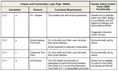 Complete Guide To Requirements Gathering Process Template Business