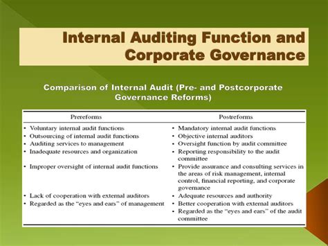 Learn about our audit committee, from membership to operations to authority, duties, and responsibilities. PPT - Internal Auditors' Roles and Responsibilities ...