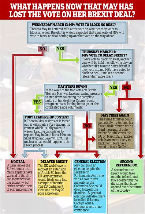 Brexit Vote Mays Deal Is Killed Off After Mps Vote No 391 To 24