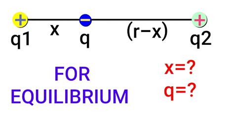 Equilibrium Of Three Linear Point Charges Class 12 Physics Electric Field And Charges