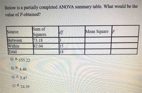 Solved Below Is A Partially Completed Anova Summary Table Chegg Com