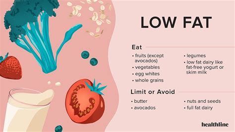 Low Carb Vs Low Fat Diets — Which Is Best For Weight Loss