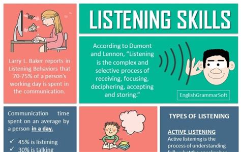 Define Listening Skills And Its Types What Are The 8 Barriers To